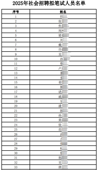 2025年江南農村商業(yè)銀行社會(huì )招聘擬筆試人員公布（4.16）
