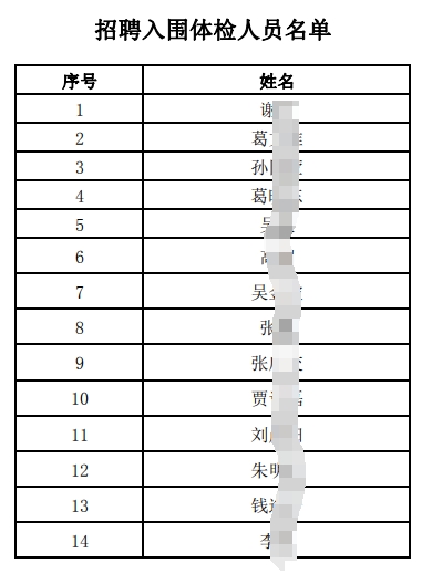 2025年江南農村商業(yè)銀行招聘入圍體檢人員名單（4.16）