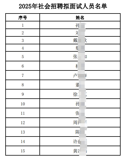 2025年江南農村商業(yè)銀行社會(huì )招聘擬面試人員公布（4.17）