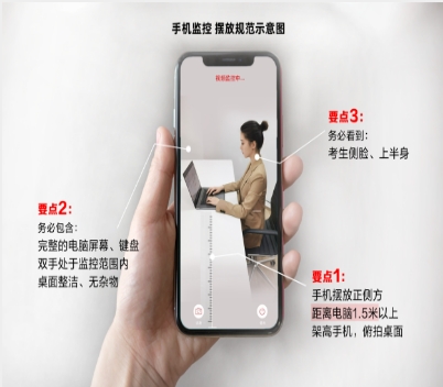 攝像范圍角度參考圖：
