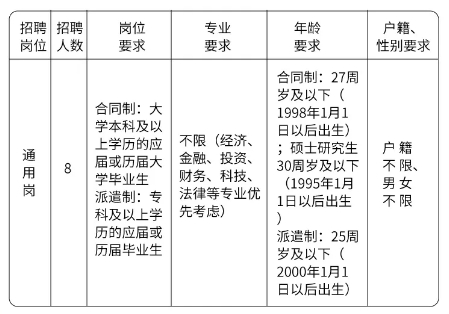 松陽(yáng)農村商業(yè)銀行招聘崗位