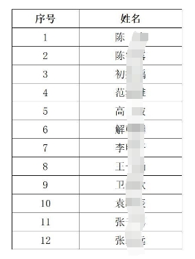 2024年徐州農村商業(yè)銀行小微客戶(hù)經(jīng)理招聘入圍體檢人員名單（第二批）