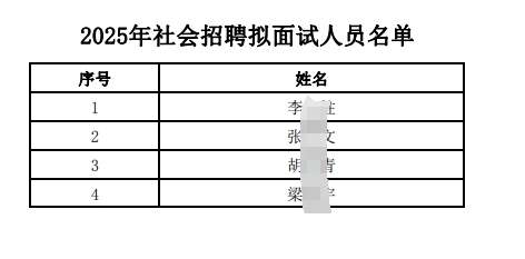 2025年社會(huì )招聘擬面試人員名單.pdf