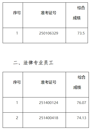 2025年巢湖農商銀行社會(huì )招聘遞補擬錄用人員公示