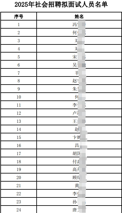 　　2025年社會(huì )招聘擬面試人員名單.pdf