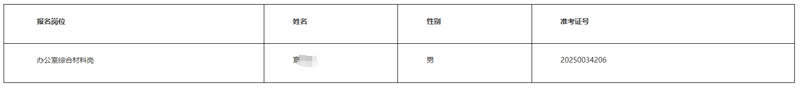 2025年長(cháng)沙農村商業(yè)銀行招聘員工擬錄用人選公示