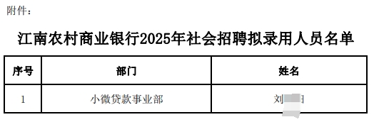 江南農村商業(yè)銀行2025年社會(huì )招聘擬錄用人員名單