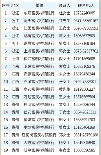 聯(lián)系人