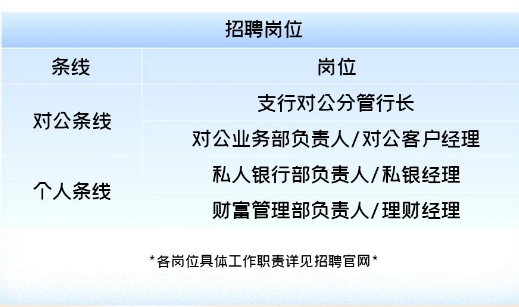 招聘崗位