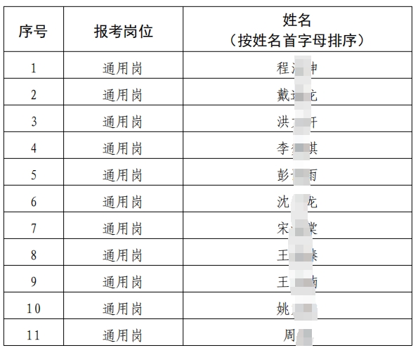 名單