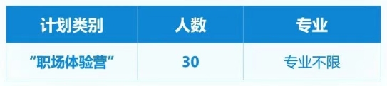 招聘職位及要求