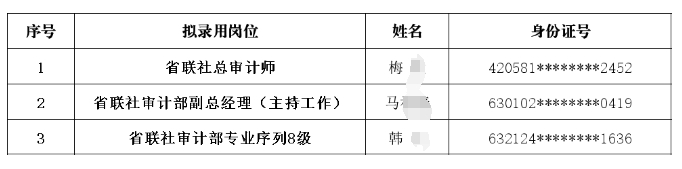 2024年青海省農商銀行（農信社）系統管理人員選聘擬錄用人員名單公示