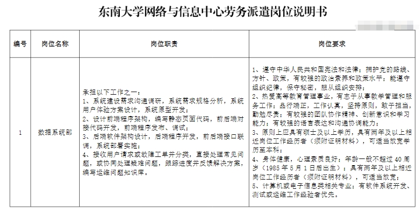 招聘崗位