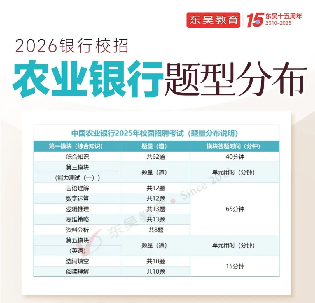 農業(yè)銀行題型分布如下圖：
