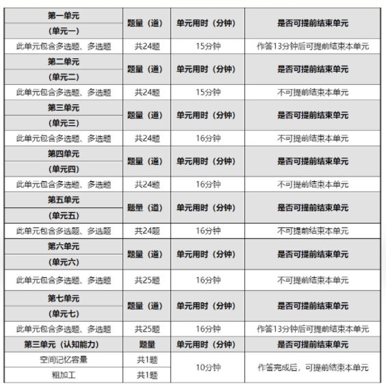 筆試內容及考試題型