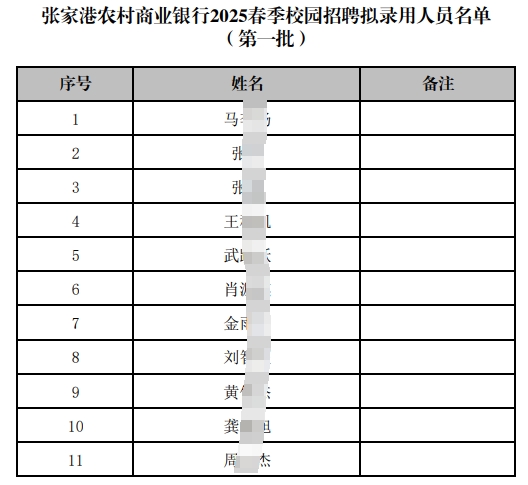 張家港農村商業(yè)銀行2025春季校園招聘擬錄用人員名單